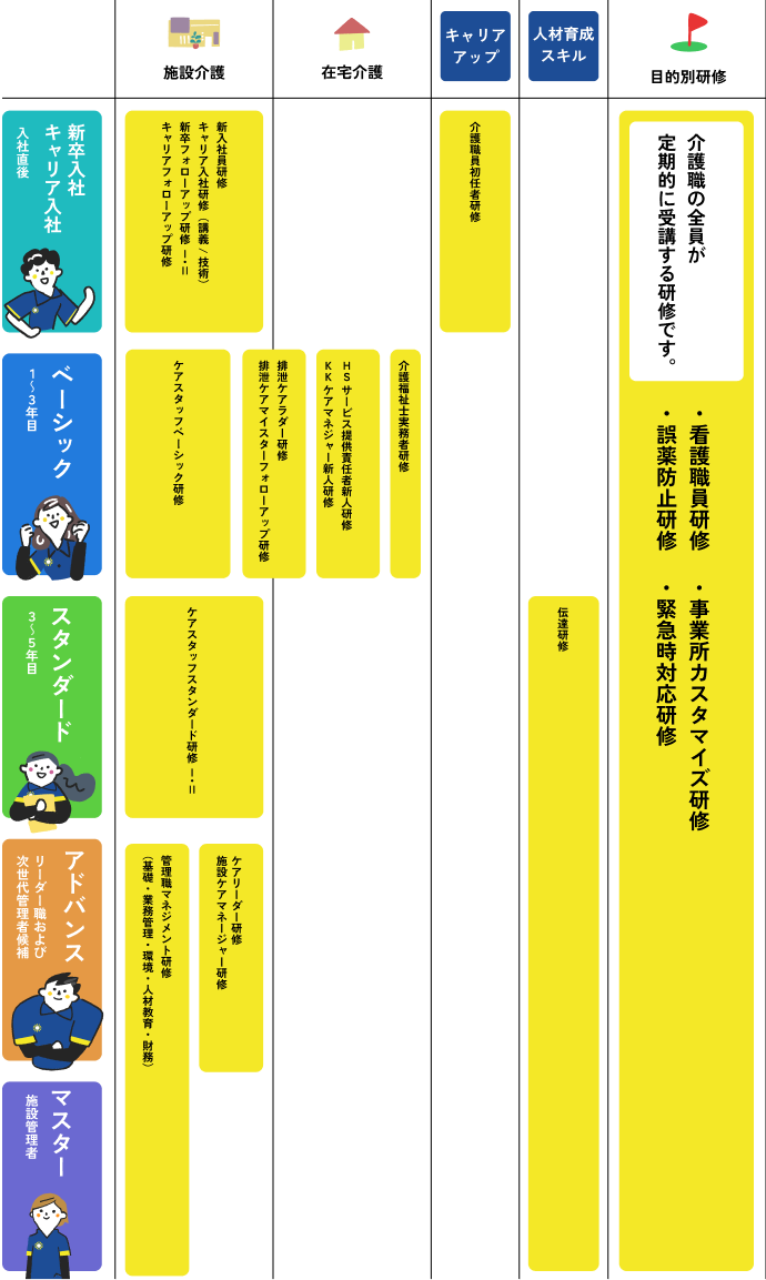 研修制度の説明図