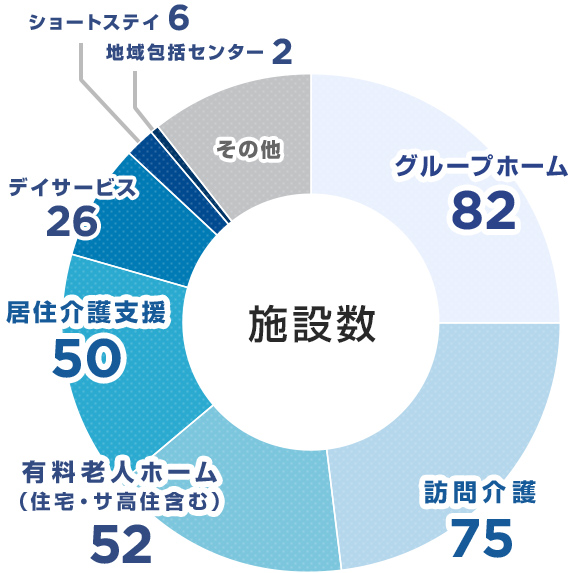 様々なサービス経験のチャンス